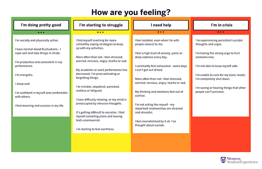 How are you feeling?